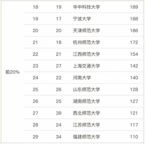 师范大学排行榜2023(师范大学排行榜2023及分数) 师范大学排行榜2023(师范大学排行榜2023及分数)