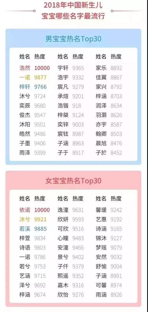 中华起名网免费姓名测试打分:中华起名网免费姓名测试打分,科学解析姓名能量,助您寻得吉祥佳名 中华起名网免费姓名测试打分:中华起名网免费姓名测试打分,科学解析姓名能量,助您寻得吉祥佳名