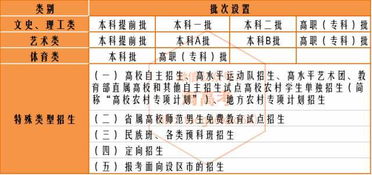 高考报名时间(高考报名时间福建) 高考报名时间(高考报名时间福建)