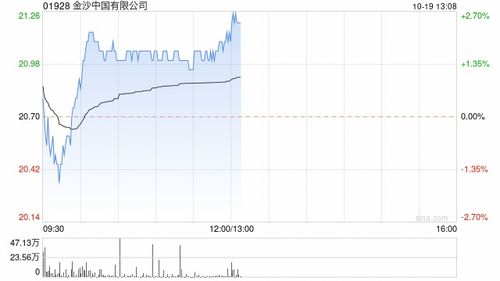 里昂:料腾讯控股第三季经调整EBIT同比增21% 维持高度确信跑赢大市评级 里昂:料腾讯控股第三季经调整EBIT同比增21% 维持高度确信跑赢大市评级