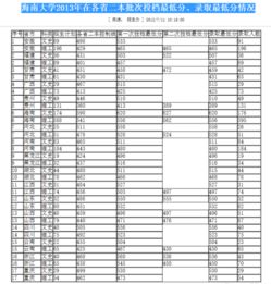 滚动条英语:The English Word for Scrollbar:A Complete Guide