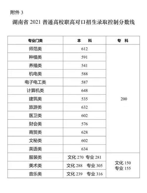 湖南省480分能上一本吗(湖南480分可以上二本吗) 湖南省480分能上一本吗(湖南480分可以上二本吗)