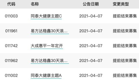 基金募集期可以申购吗? 基金募集期可以申购吗?