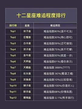 测试星座配对:星座配对测试,科学解读与情感密码 测试星座配对:星座配对测试,科学解读与情感密码