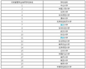 研究生学校排名(行政管理研究生学校排名) 研究生学校排名(行政管理研究生学校排名)