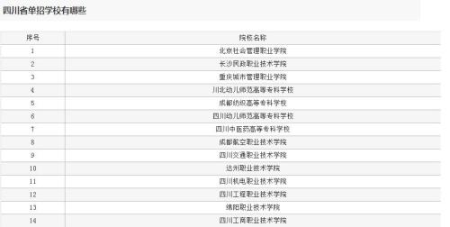 单招学校(单招学校有哪些) 单招学校(单招学校有哪些)