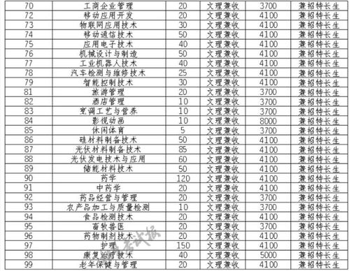乐山职业学院2024招生简章(乐山职业技术学院2020招生人数) 乐山职业学院2024招生简章(乐山职业技术学院2020招生人数)