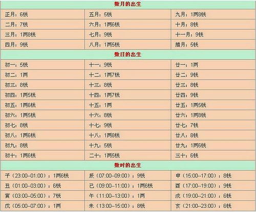 袁天罡称骨算命男女详解:袁天罡称骨算命术,男女命理精解与传统文化传承 袁天罡称骨算命男女详解:袁天罡称骨算命术,男女命理精解与传统文化传承