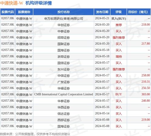 中通快递-W于11月5日斥资588.35万美元回购31.17万股