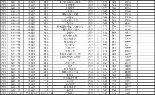 本科分数线是多少(今年理科二本分数线多少分录取) 本科分数线是多少(今年理科二本分数线多少分录取)