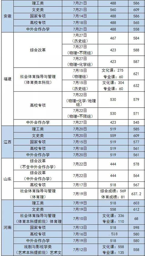 长安大学是985还是211(长安大学是985还是211还是双一流) 长安大学是985还是211(长安大学是985还是211还是双一流)