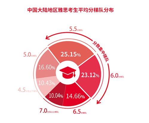 雅思考多少分才算过关(雅思65一般人要学多久) 雅思考多少分才算过关(雅思65一般人要学多久)