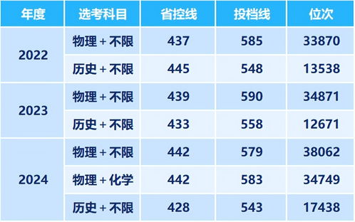 江苏高考分数线(江苏高考分数线2025) 江苏高考分数线(江苏高考分数线2025)