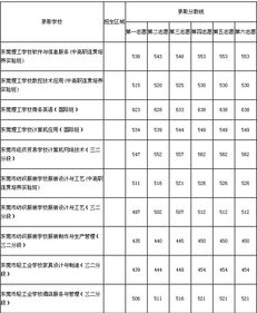 中考录取分数线一览表(2024年东莞中考录取分数线一览表) 中考录取分数线一览表(2024年东莞中考录取分数线一览表)