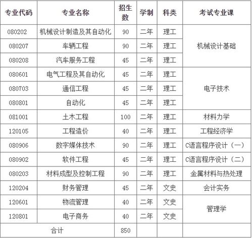 兰州工商学院学费多少钱(工商类最吃香的三个专业)