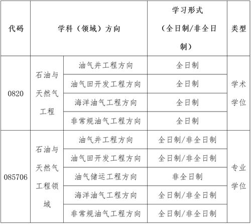 西安石油大学研究生院(西安石油大学研究生院复试名单)
