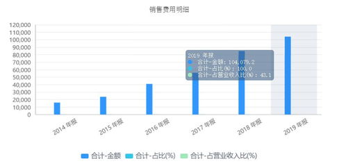 HBM价格暴涨:华为开源关键技术!