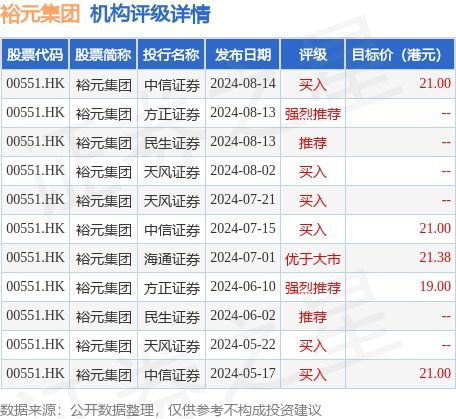 鸿腾精密午后涨超4% 大摩首予“跑赢大市”评级 鸿腾精密午后涨超4% 大摩首予“跑赢大市”评级