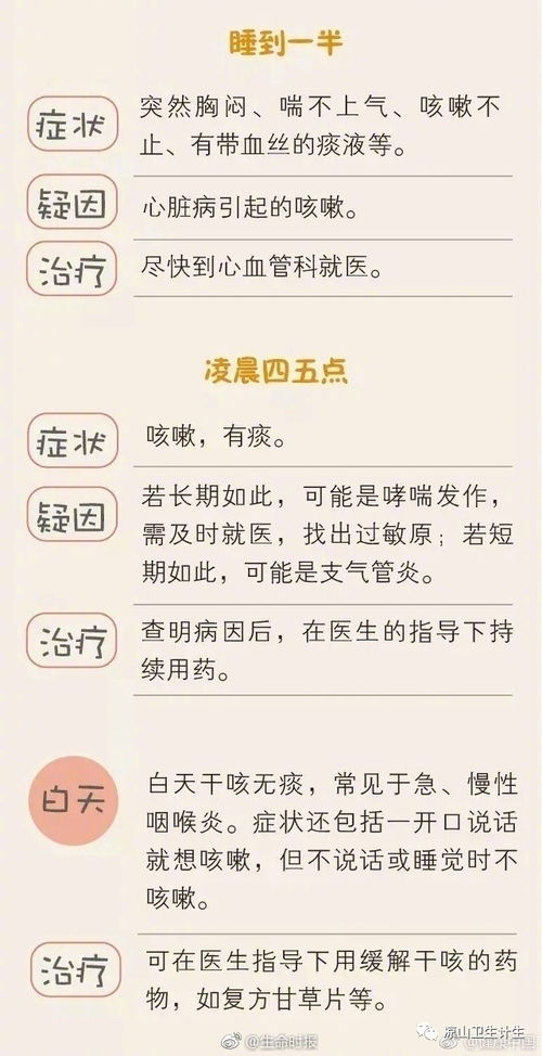 四种咳嗽类型对照表:四种咳嗽类型对照表,快速识别咳嗽背后的健康信号 四种咳嗽类型对照表:四种咳嗽类型对照表,快速识别咳嗽背后的健康信号
