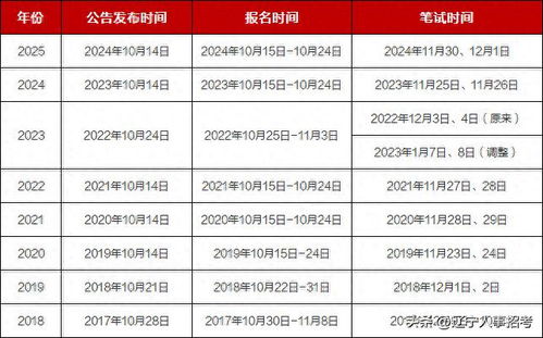公务员考试2023报名考试时间(省考公务员2026报名时间)