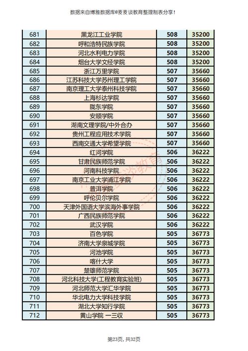 高考多少分可以上一本（河北省高考多少分可以上一本）