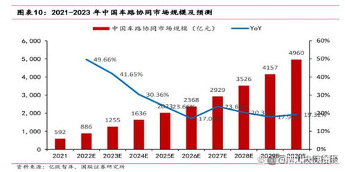 智能投顾技术应用能否优化投资决策?
