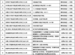 重庆:支持使用医保个人账户购买普惠型商业健康保险 重庆:支持使用医保个人账户购买普惠型商业健康保险