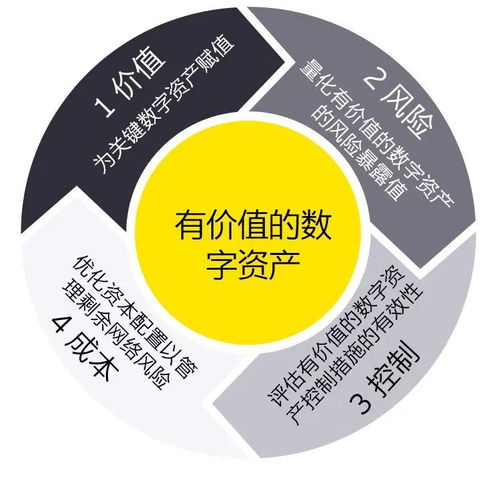 资产配置策略优化能否提升收益? 资产配置策略优化能否提升收益?