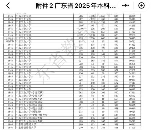 广东一二本录取分数线(广东省2025高考本科线是多少) 广东一二本录取分数线(广东省2025高考本科线是多少)