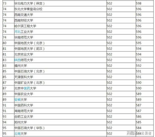 全国985和211大学排名一览表(全国985211大学排名一览表专业) 全国985和211大学排名一览表(全国985211大学排名一览表专业)