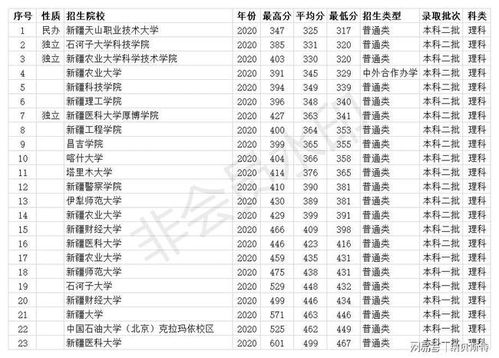 艺术生最低的二本大学(艺术类分低的二本院校有哪些?) 艺术生最低的二本大学(艺术类分低的二本院校有哪些?)