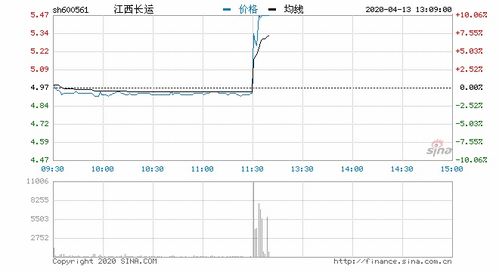 重庆本地股异动拉升 重庆本地股异动拉升
