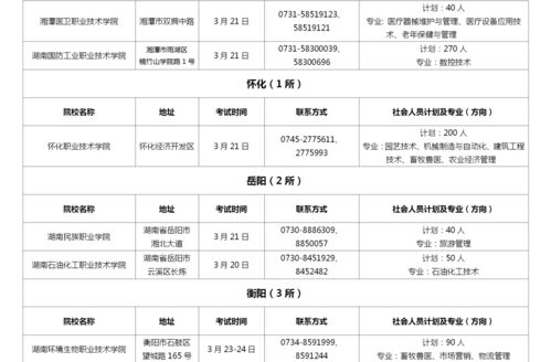 山西大专学校有哪些(山西大专学校有哪些单招学生容易上的) 山西大专学校有哪些(山西大专学校有哪些单招学生容易上的)