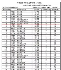 对外经济贸易大学排名(对外经济贸易大学排名上升了吗知乎) 对外经济贸易大学排名(对外经济贸易大学排名上升了吗知乎)
