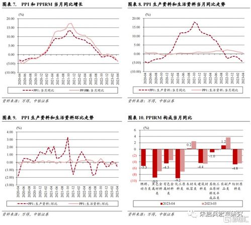 通胀率变化对银行理财收益影响大吗? 通胀率变化对银行理财收益影响大吗?