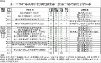 宁职院录取线2024(宁职院录取线) 宁职院录取线2024(宁职院录取线)