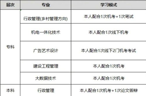 湖北开放大学招生简章(湖北开放大学报名时间和截止时间) 湖北开放大学招生简章(湖北开放大学报名时间和截止时间)