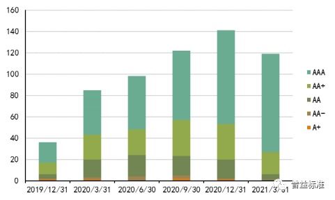 现金管理类理财产品风险高吗? 现金管理类理财产品风险高吗?