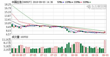 港股机器人概念股午后全线走强,蓝思科技、三花智控涨近7%