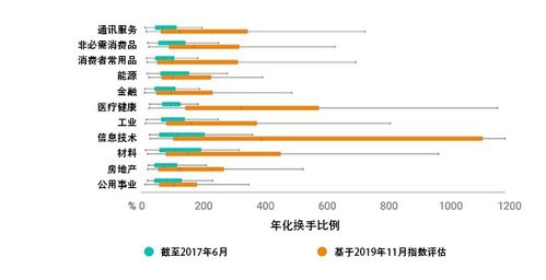 利好!多只A股、港股被纳入MSCI全球标准指数