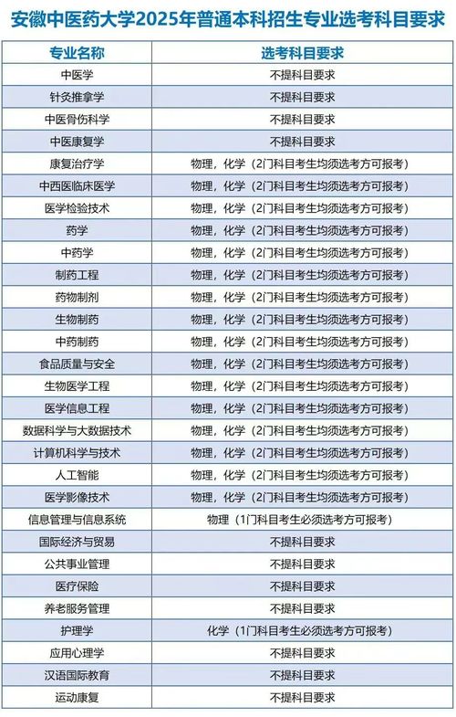 大学专业代码查询(江西中医药大学专业代码查询)
