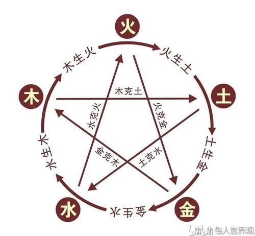 测婚姻姻缘:八字合婚与星象测算,科学解读婚姻姻缘的三大密码