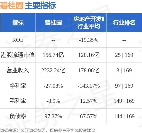 碧桂园境外债务重组方案,获多数债权人同意