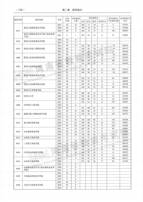 高职高专和大专的区别(高职高专和大专的区别是一样吗)