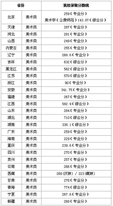 中央民族大学分数线(北京中央民族大学分数线) 中央民族大学分数线(北京中央民族大学分数线)
