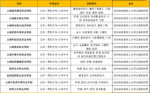 正在招生的公办大专学校(正在招生的公办大专学校排名) 正在招生的公办大专学校(正在招生的公办大专学校排名)
