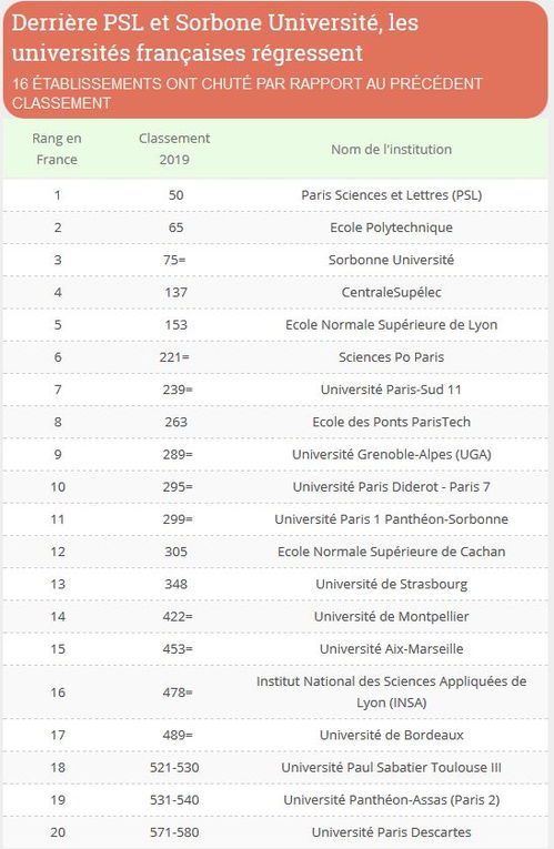 法国大学排名一览表(中国最认可的法国大学) 法国大学排名一览表(中国最认可的法国大学)
