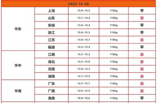 红疙瘩对照表:警惕皮肤信号!红疙瘩对照表,快速识别病因与应对 红疙瘩对照表:警惕皮肤信号!红疙瘩对照表,快速识别病因与应对