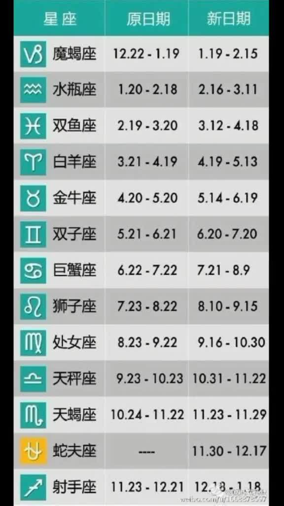 星座婚姻配对表:星座婚姻配对表,心理学+占星学的科学解读,揭秘12星座最佳伴侣组合