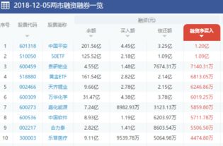 两融余额突破2.5万亿后回落,头部券商纷纷上调两融额度补充“弹药”驰援